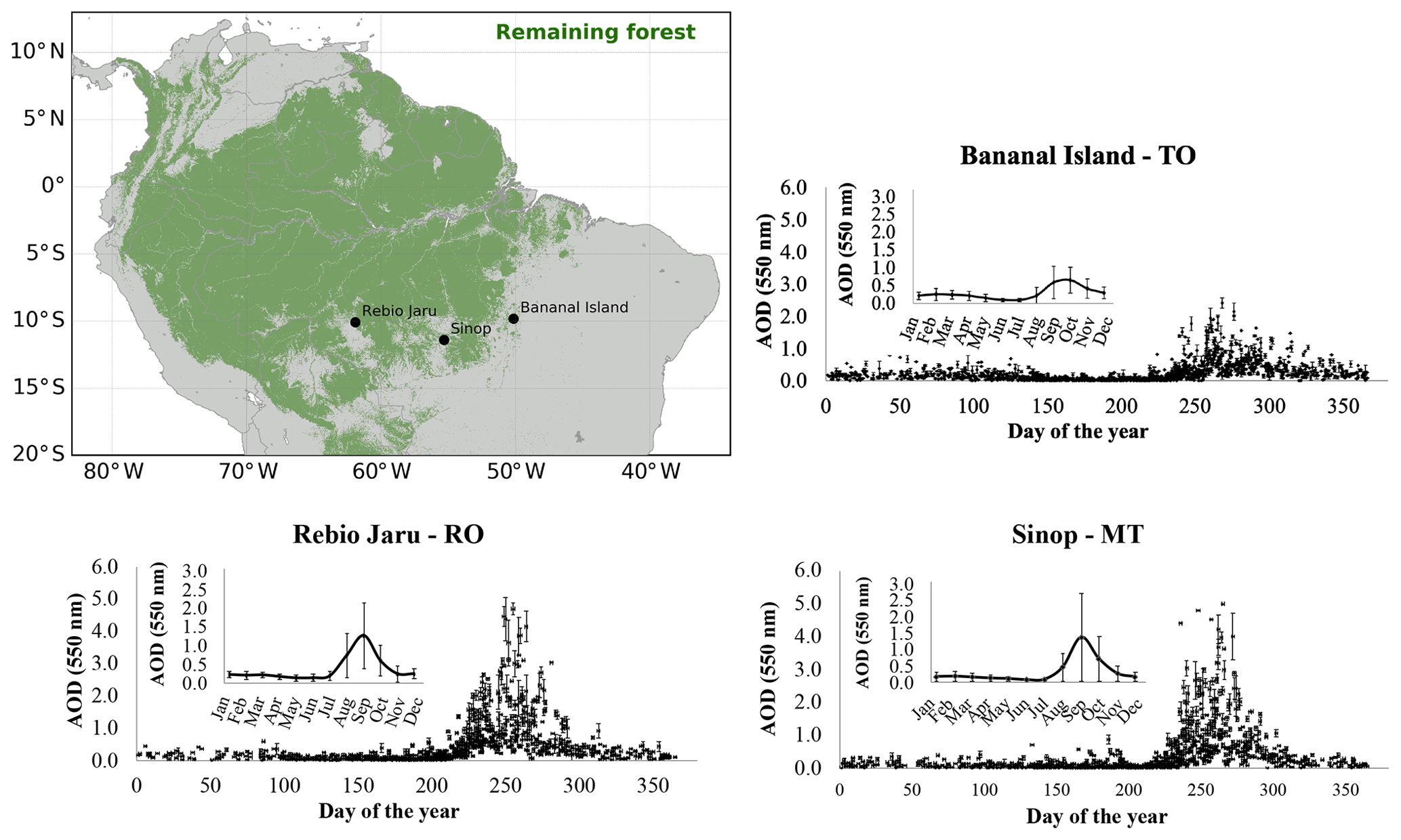 Flux-tower sites across the Brazilian Amazon deforestation arc used to quantify aerosol impacts on carbon and energy fluxes.